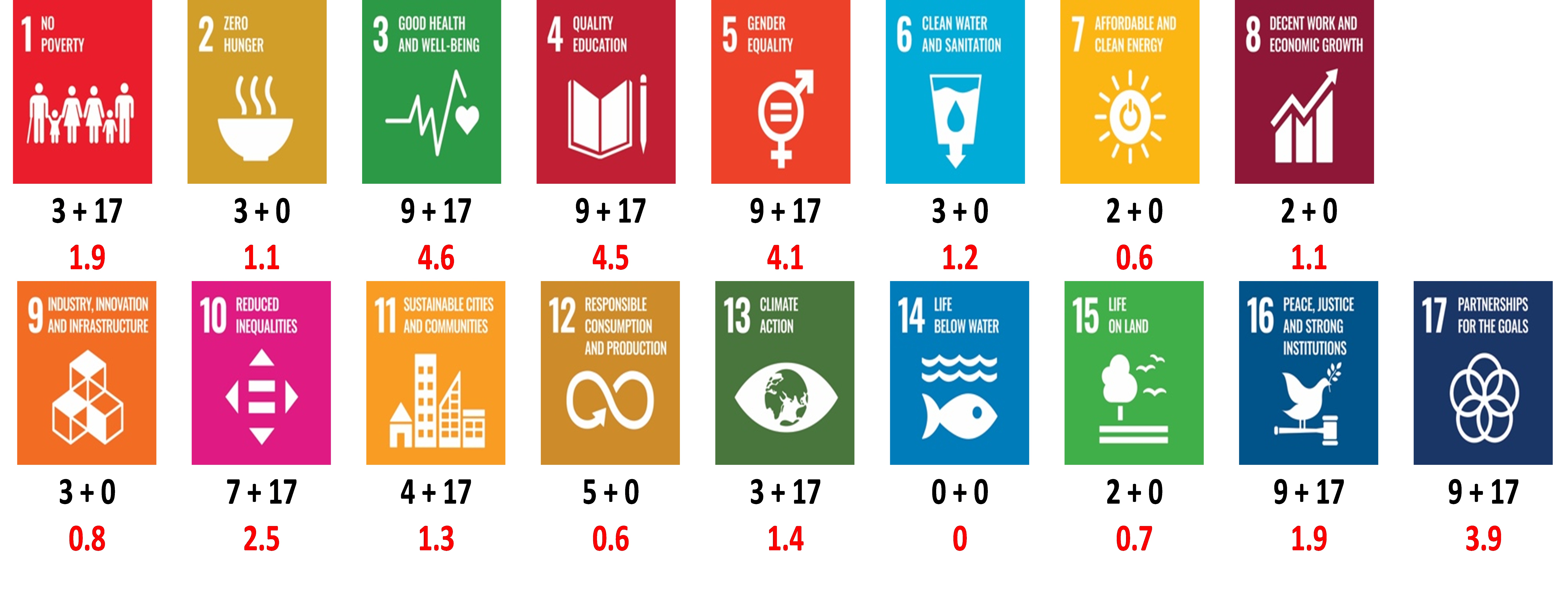 All SDGs.png
